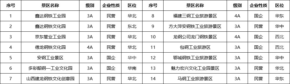 隐盏文化工业旅游策划案例分享：钢铁工业旅游-福建三钢工业旅游景区